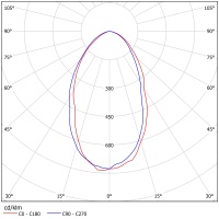Светодиодный светильник ФЕРЕКС  FFL 11-300-750-D60