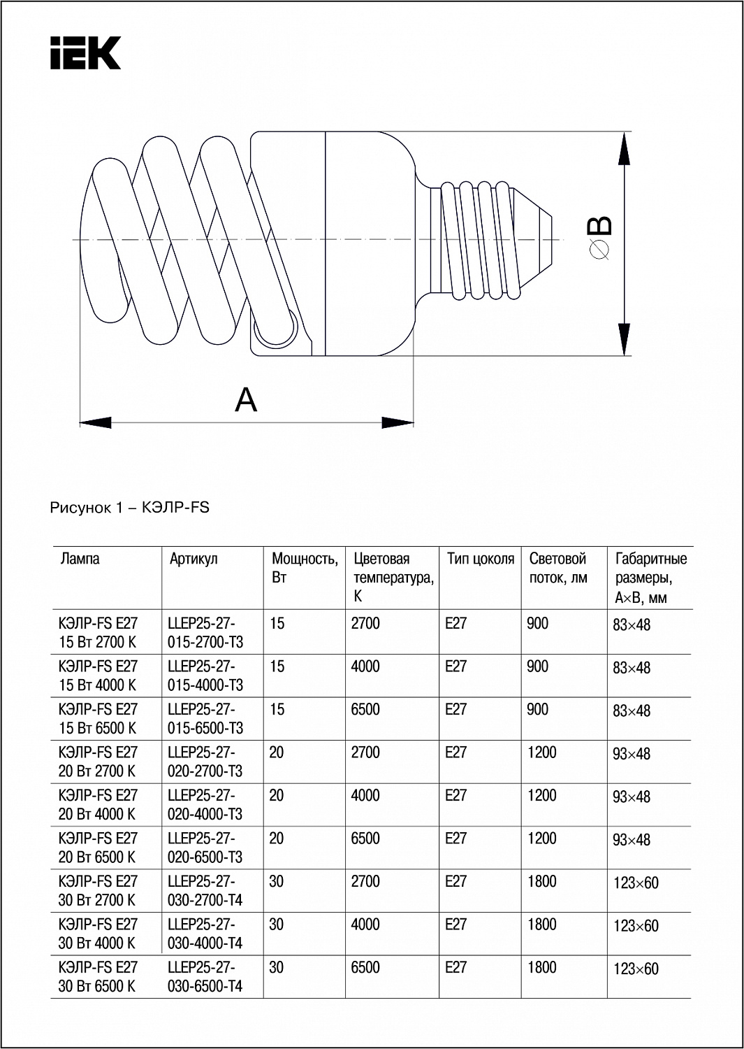 Лампа энергосберегающая КЭЛP-FS спираль Е27 15Вт 2700К IEK-eco