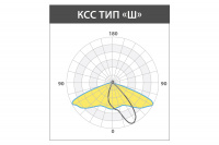 Светильник ОПТИМА ОП СКУ LE-СКУ-28-140-1751-67Х