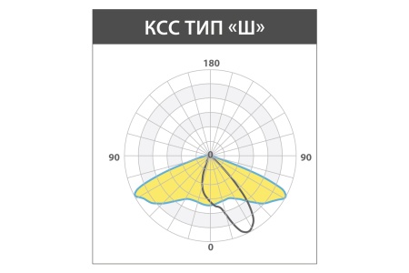 Светильник ОПТИМА ОП СКУ LE-СКУ-28-140-1751-67Х – №3