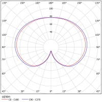 Светодиодный светильник ФЕРЕКС  ДТУ 01-40-850