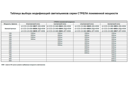 Светильник СТРЕЛА 40 Вт – №19