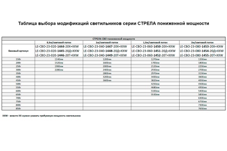Светильник СТРЕЛА СВО 60 Вт – №5