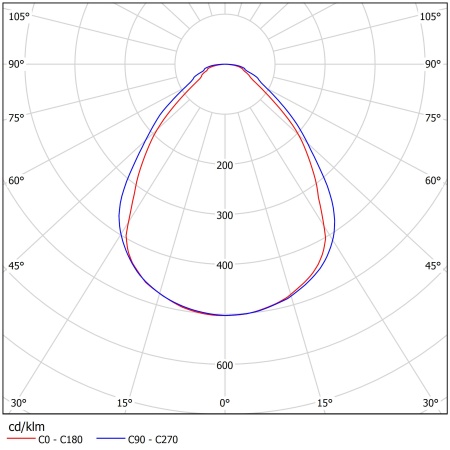 Светодиодный светильник ФЕРЕКС  ДСО01-24-850-Д90 – №2