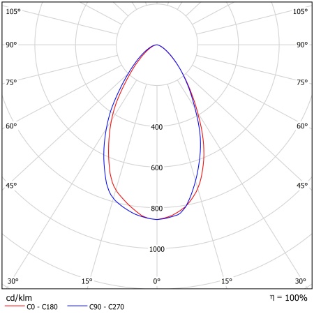 Светодиодный светильник ФЕРЕКС  FHB 08-90-850-D60 – №2