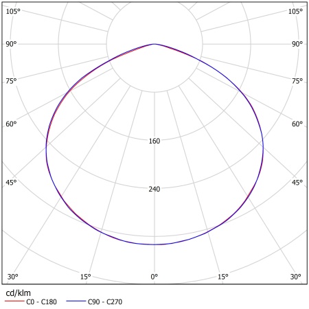 Светодиодный светильник ФЕРЕКС  FWL 12-26-RGBW50-C120 – №2