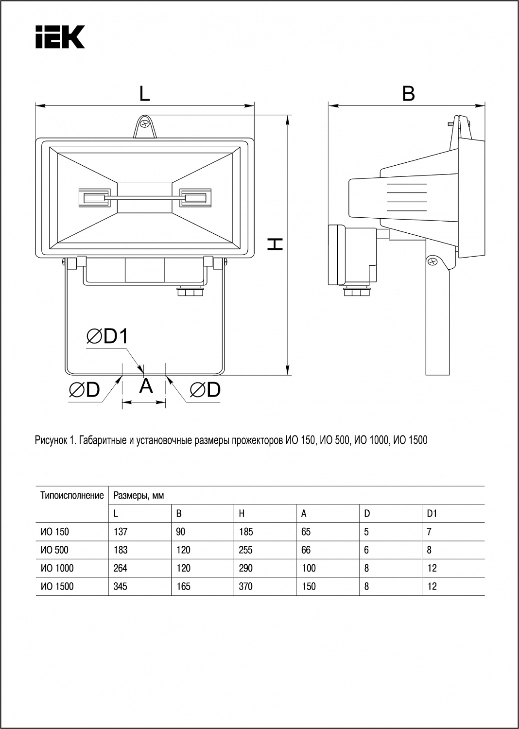 Прожектор галогенный ИО150 IP54 черный IEK