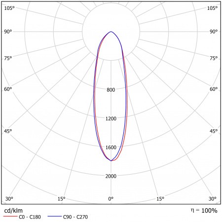 Светодиодный светильник ФЕРЕКС  ДБУ 17-70-850-К30 – №2
