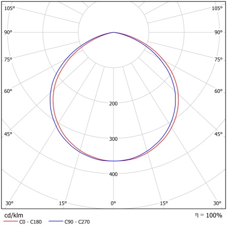 Светодиодный светильник ФЕРЕКС  FHB 33-300-850-С120 – №2