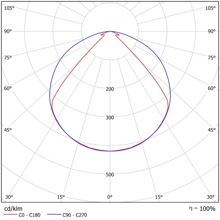 Светодиодный светильник ФЕРЕКС  FWL 35-45-850-С120 – №2