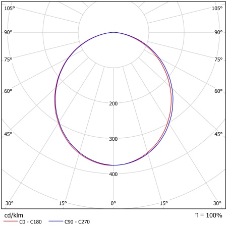 Светодиодный светильник ФЕРЕКС  FHL 01-120-850-C110 – №2
