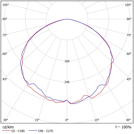 Светодиодный светильник ФЕРЕКС  HDO 02-100-50 – №2