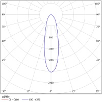 Светодиодный светильник ФЕРЕКС  FHB 03-230-850-F30