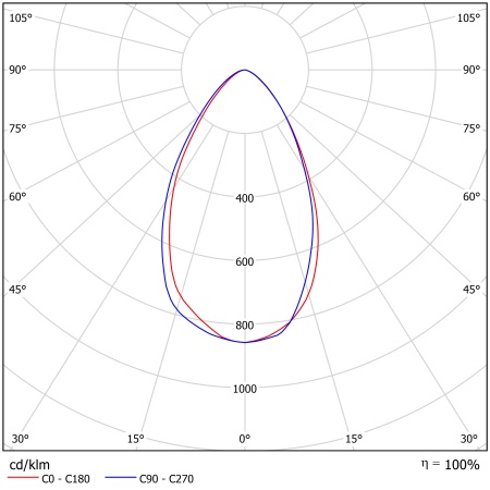 Светодиодный светильник ФЕРЕКС  FHB 05-125-850-D60 – №2