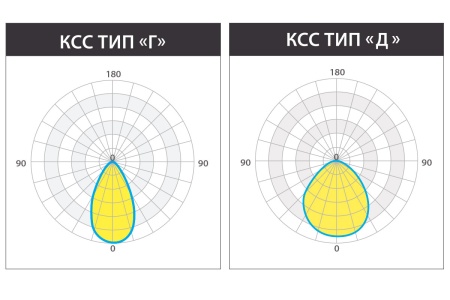 Светильник КЕDR 2.0 ССП 250 Вт – №9