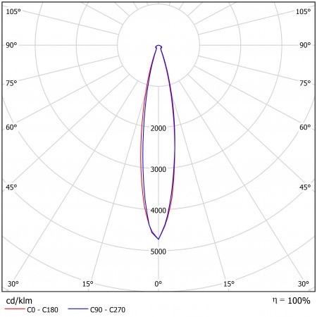 Светодиодный светильник ФЕРЕКС  FFL-sport 29-1200-957-F15-DMX – №2