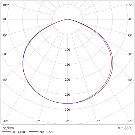 Светодиодный светильник ФЕРЕКС  ДПП 07-200-850-Д120 – №2