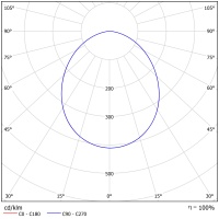 Светодиодный светильник ФЕРЕКС  FHB 05-125-850-C110
