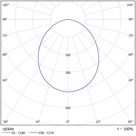 Светодиодный светильник ФЕРЕКС  FHB 05-125-850-C110 – №2